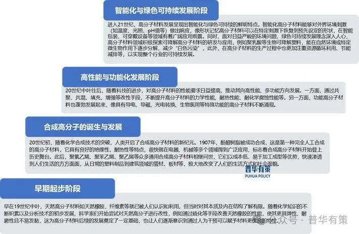 Insights into the Development Trends of the Polymer Materials Industry: Accelerated Upgrading toward High Performance, Multi-Functionality and Intelligence